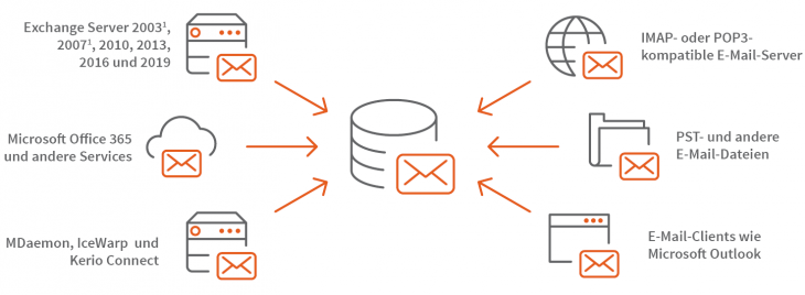 mailarchiver-flexible email archivierung